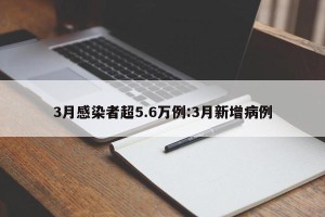 3月感染者超5.6万例:3月新增病例